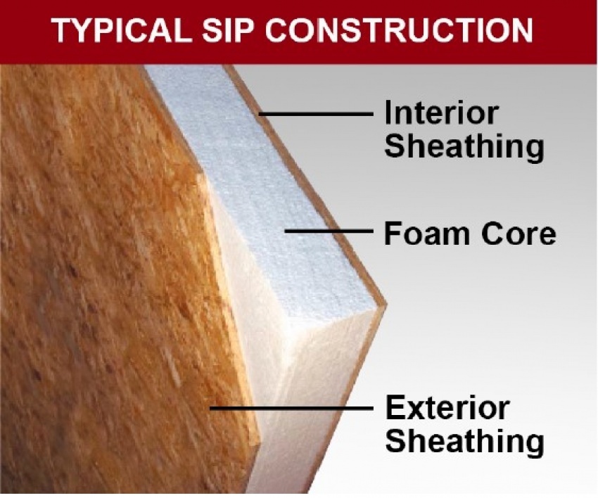 Structural insulated panels (SIPs)